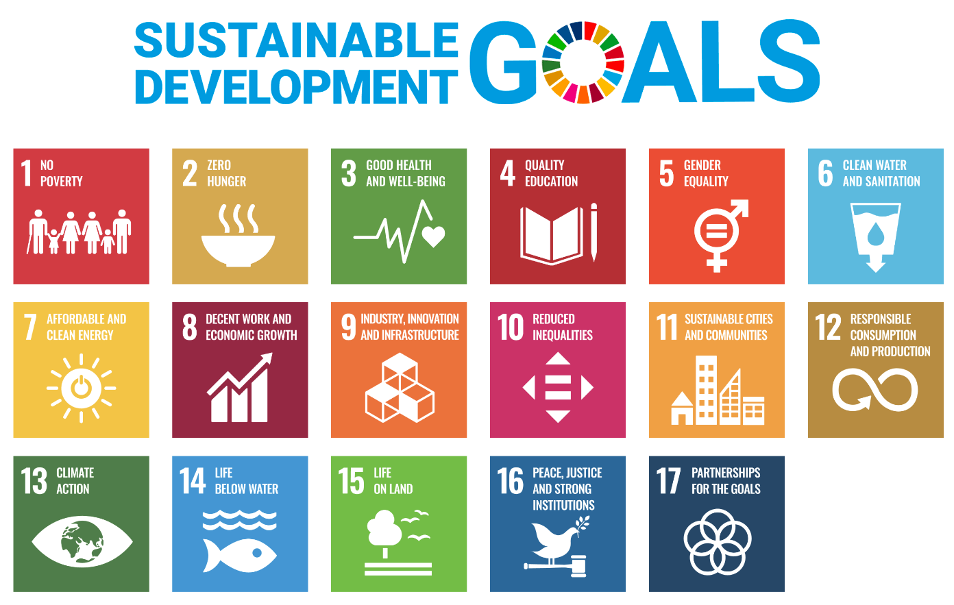 SDGs