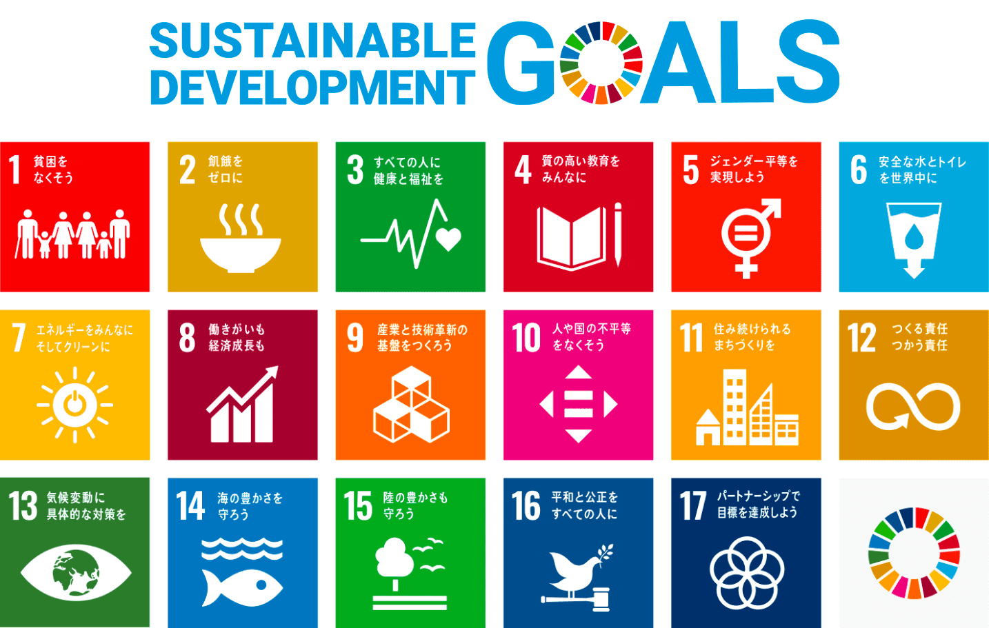 SDGs